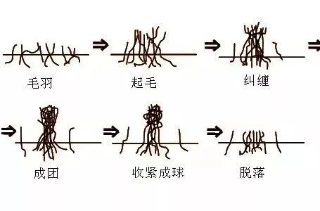 格子呢面料07
