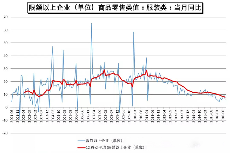毛纺布料0