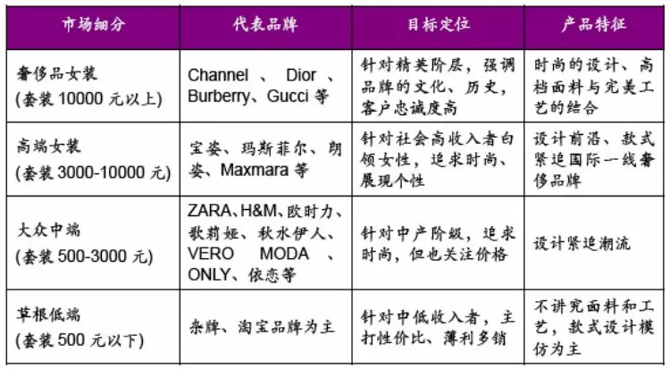 毛呢布料0