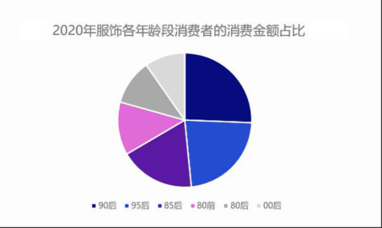呢子布料0